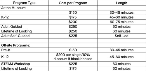 Scheduled Program Fees FY27 Chart
